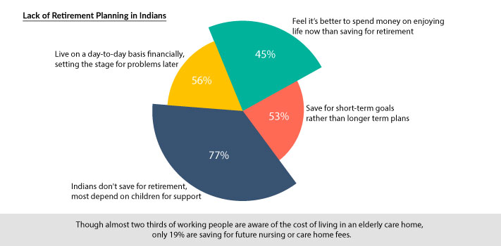 Importance of Retirement Planning